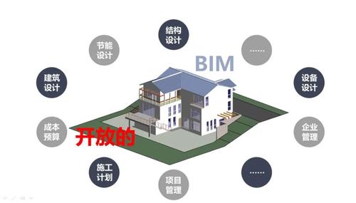 BIM技术解析 构建智慧建筑的利器