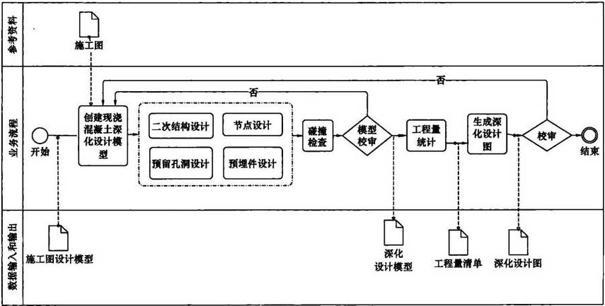 建筑信息模型施工应用标准