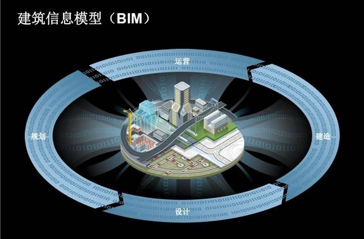 为顺应建筑行业信息化发展要求,不